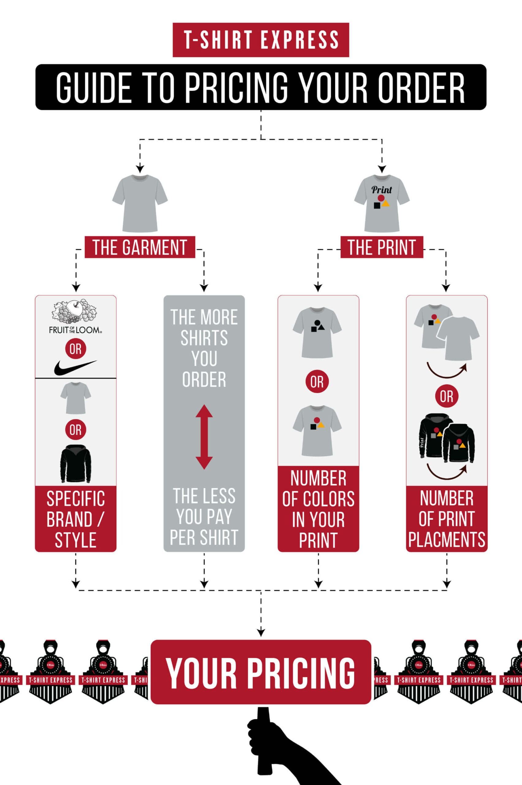 t-shirt express guide to pricing for Five Corners